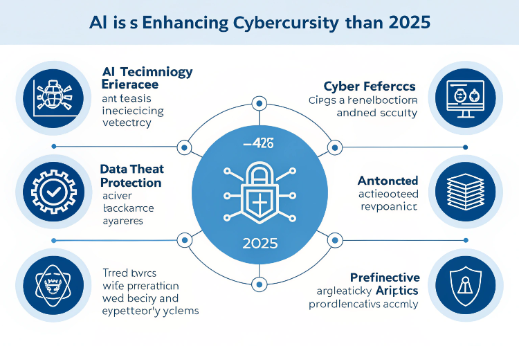 How AI is Enhancing Cybersecurity in 2025